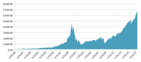 What is the US Tech 100 Index: Definition and Meaning | Capital.com