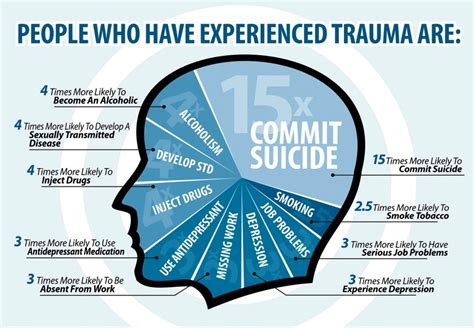 Managing Trauma Symptoms - CW Psychological Services