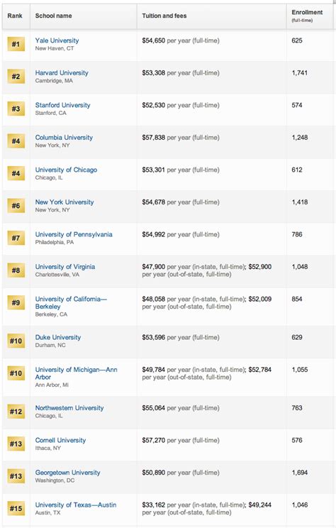 Law School Rankings - Who Ranked Law Schools? - ILAC INTERNATIONAL