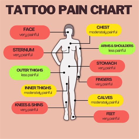 Top 76+ tattoo will pain super hot - in.coedo.com.vn