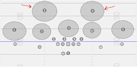 Cover 2 Defense In Football Explained - vIQtory Sports