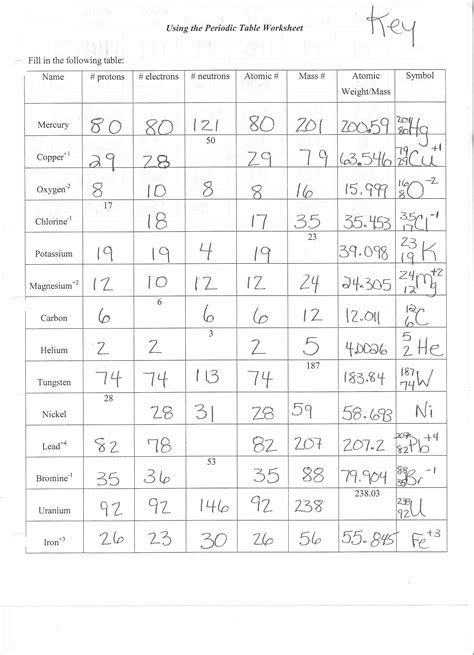 Worksheet Atomic Math Answers