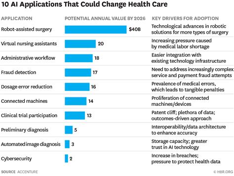 10 Promising AI Applications in Health Care