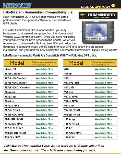 humminbird helix comparison chart Read this humminbird helix 7 si vs lowrance hook 7 head to head