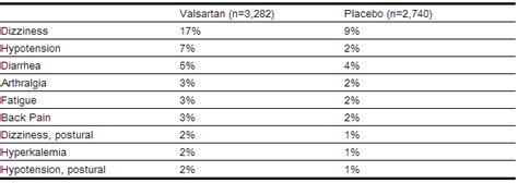 Valsartan - wikidoc