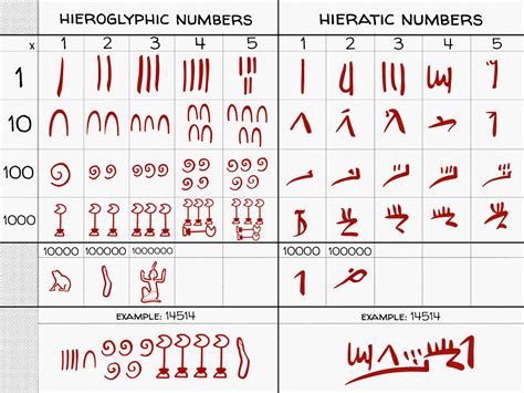 Ancient Egypt Hieroglyphs Symbol Symbol Transparent P - vrogue.co