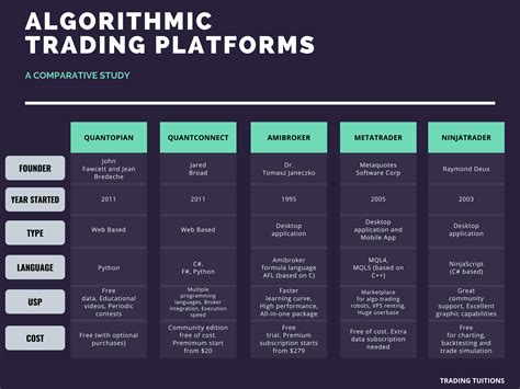 5 Unforgettable Forex Trading Platforms: Unlock Your Trading Potential