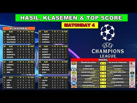 Klasemen Liga Champions – newstempo