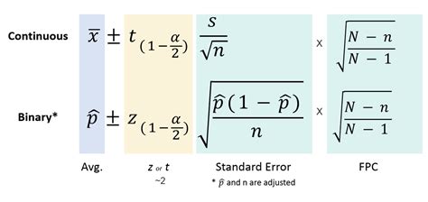 How to Use the Finite Population Correction – MeasuringU