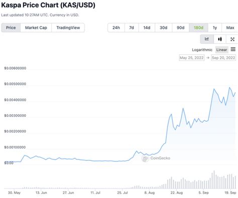 What is Kaspa (KAS), and How Does it Work?