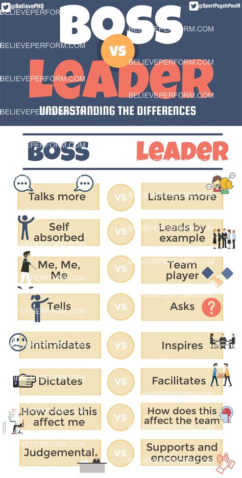 Boss vs Leader - The UK's leading Sports Psychology Website · The UK's ...