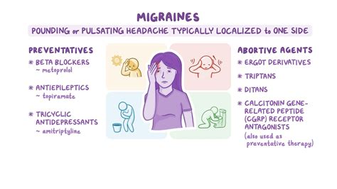 Medications for migraines: Nursing pharmacology - Osmosis Video Library