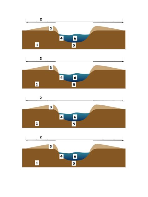 Levee Diagram Worksheet | PDF