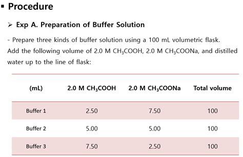 Solved Preparation of Buffer Solution Experiment: I uploaded | Chegg.com