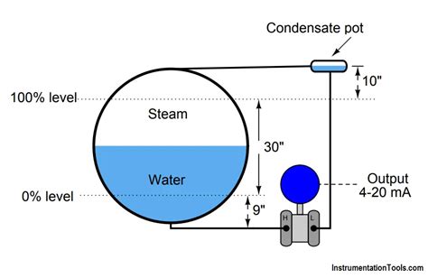 Calculate Differential Pressure Sensed by Level Transmitter