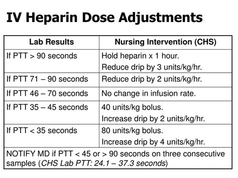 Heparin Drip Dosing Protocol