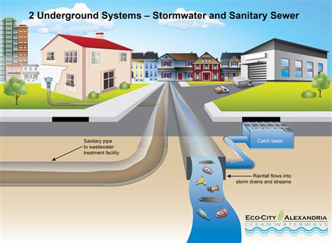 Sewer Systems - Beachapedia