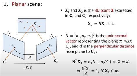 [3D Computer Vision, Lecture 4] Robust homography estimation