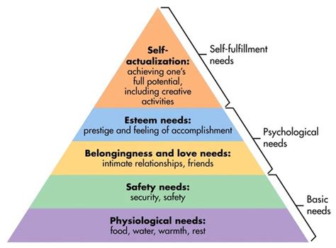 Humanistic Theory - GAVS_APpsych_Personality_Tran