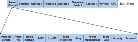 [OpenWrt Wiki] Theory