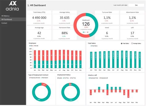 HR Metrics Dashboard Template | Adnia Solutions