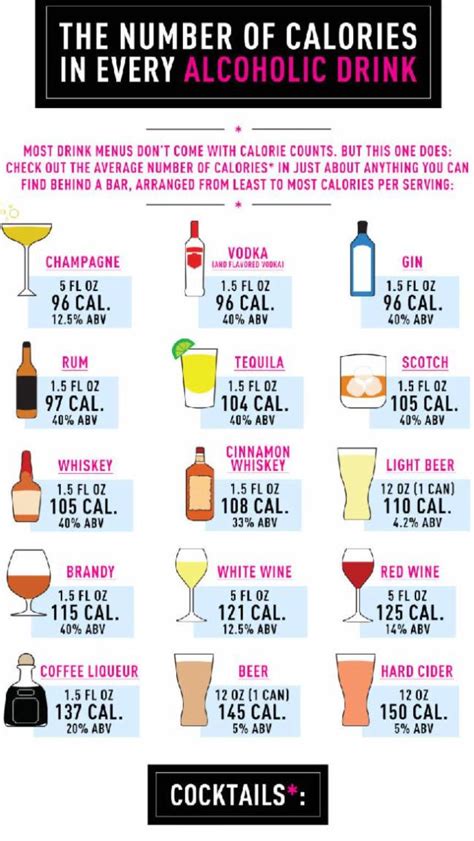 Calories chart alcohol! | Alcoholic drinks calories, Calories in drinks, Alcoholic drinks