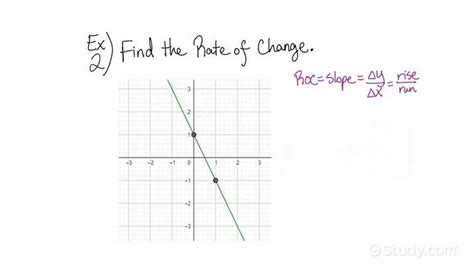 How to Find the Rate of Change Given a Graph of a Linear Function ...