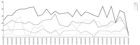 A matter of data visualization – New Row