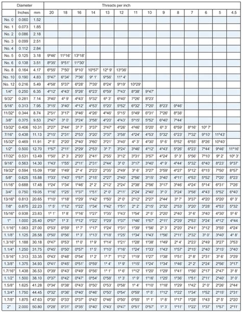 Metric Threads Per Inch Chart