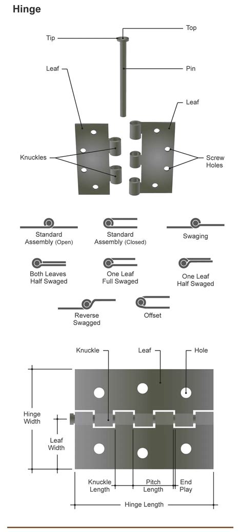 Door Hinge Exploded View