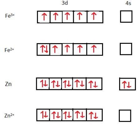 Iron Orbital Notation