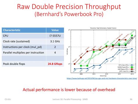 Bernhard Boser & Randy Katz - ppt download