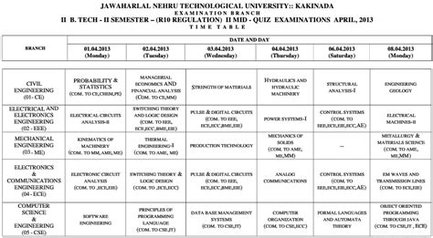 JNTU Kakinada BTech 2-2 R10 Mid Exam II 2013 Revised Time Table ~ For ...