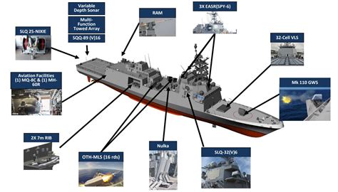 U.S. Navy’s Constellation-Class: New Frigate to Start Construction This Year - Naval News