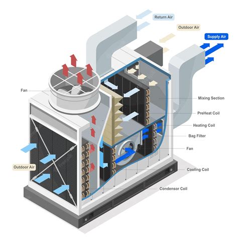 Premium Vector | Inside Industrial large HVAC Heating Ventilation and ...