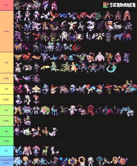 Legendary and mythical (plus pseudo legendary and a side legendary) tier list by smogon tiers ...