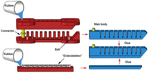 Actuators | Free Full-Text | A Soft Pneumatic Gripper with ...