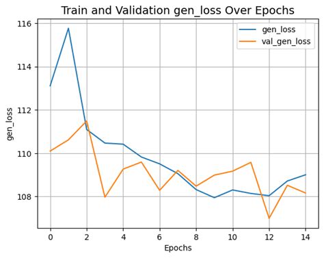 GauGAN for conditional image generation