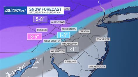 Winter storm brings snow and rain to Philly region