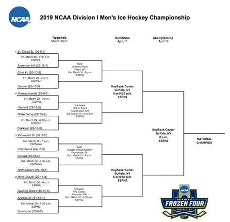 NCAA hockey tournament: UMass is No. 1 seed vs. Harvard in Manchester ...