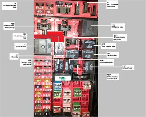 Fuses and relay box diagram Ford F150 1997-2003