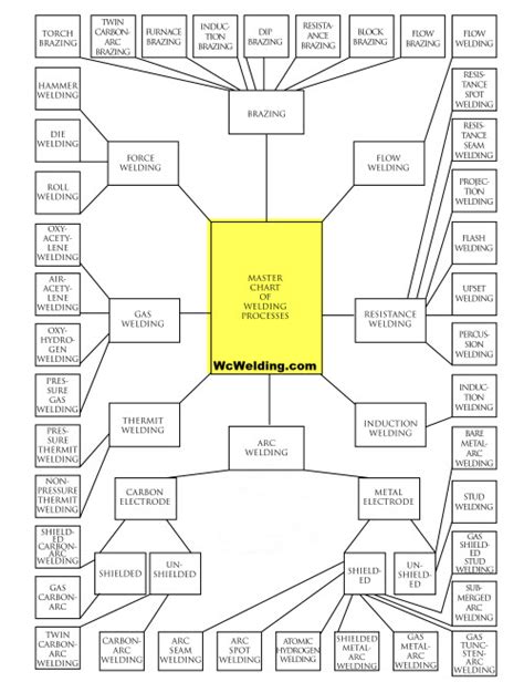 [DIAGRAM] Diffusion Welding Diagram - MYDIAGRAM.ONLINE