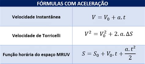 Aceleração