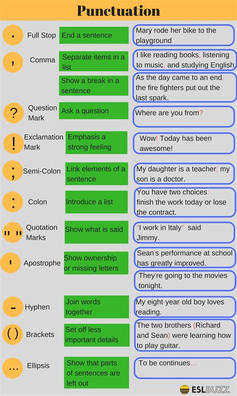 Punctuation Rules: How Proper Punctuation Can Transform Your Writing ...