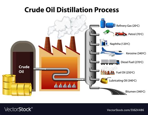 Crude oil distillation process isolated on white Vector Image