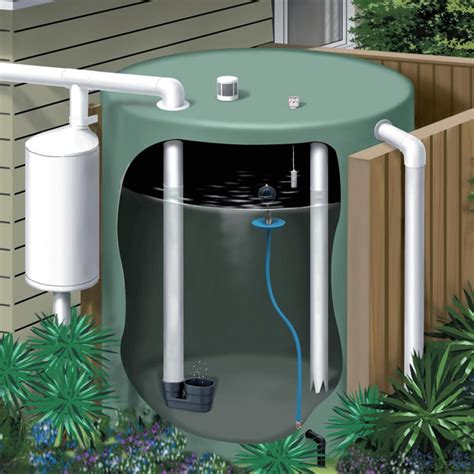 How safe is the water you're collecting? -When collecting rainwater as a partial or total so ...