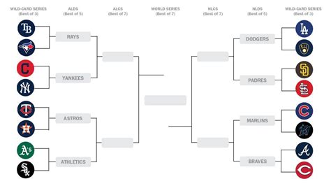 Mlb Playoffs Printable Schedule