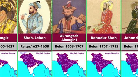 Timeline of the Rulers of the Mughal Empire.india - YouTube