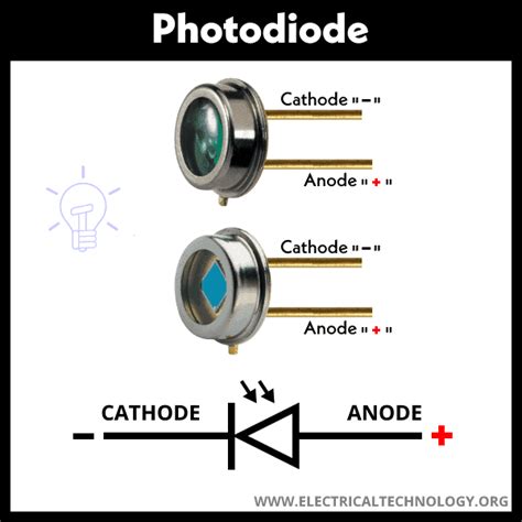 Photodiode - Symbol, Types, Construction, Working and Uses ...