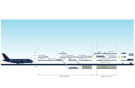 Jeddah Int´l Airport | Terminal 3 – IADC Studio